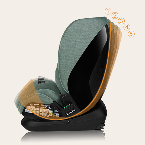 lionelo Lavender i-Size Green Pistachio — Kindersitz