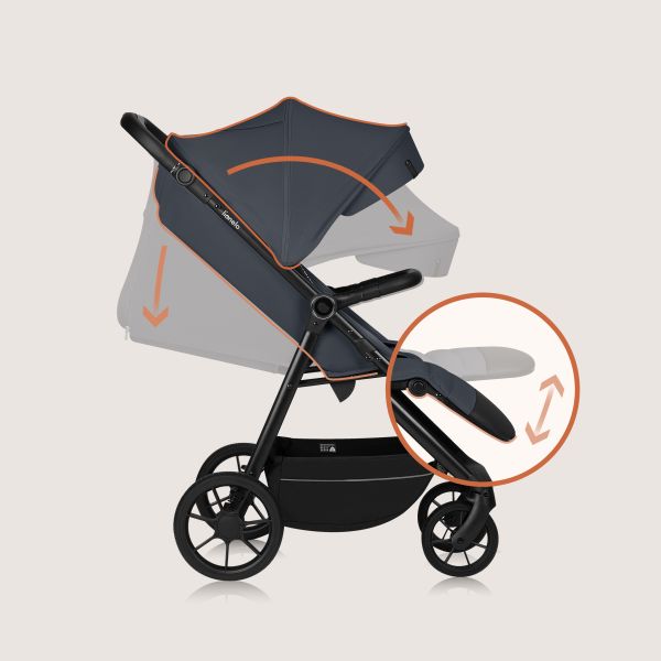 Verstellung von Rückenlehne und Fußstütze des Kinderwagens.